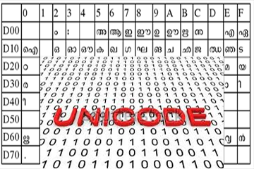 unicode sms